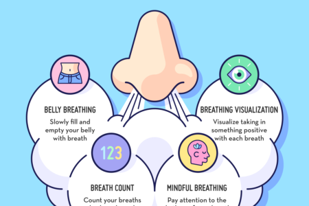 Ilustrasi seseorang melakukan Teknik Meditasi Pernapasan 10 Menit untuk mengurangi stres kerja