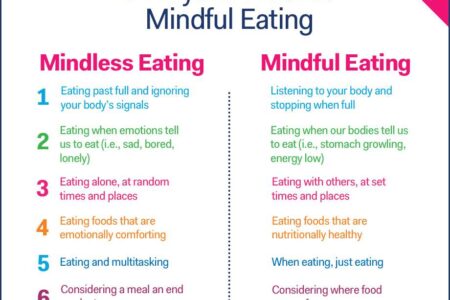 Pola Makan Mindful Eating Sukses
