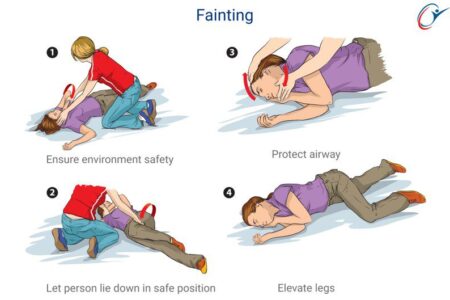 Ilustrasi pertolongan pertama pingsan dengan korban berbaring dan kaki diangkat